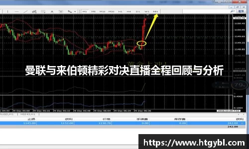 曼联与来伯顿精彩对决直播全程回顾与分析